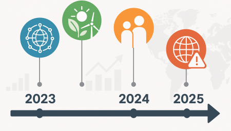 Global Economic Trends 2025: What You Need to Know to Stay Ahead