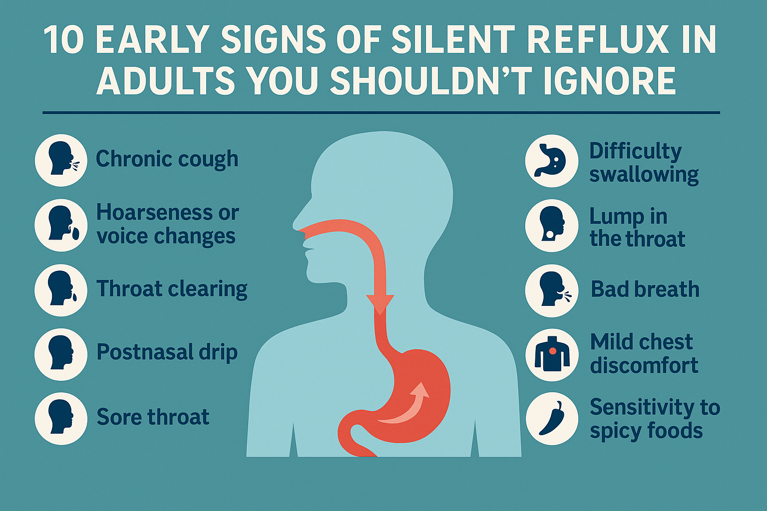 Infographic showing 10 early signs of silent reflux in adults with labeled symptoms and a human profile diagram.