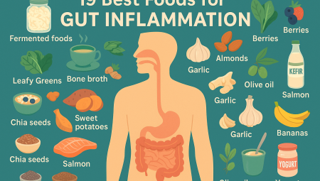 19 Best Foods for Gut Inflammation Relief Naturally
